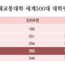 수험생들 서강대는 절대 명문대가 아닌 3류잡대니 속지마셈 ^^ 이미지