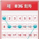 GS25김해가야점 이미지