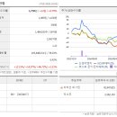 고도이엔지 - 종로구 평창문화로 139 | 고도이엔지