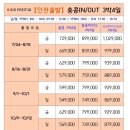 금토일투어