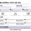 트렌드풀