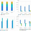자원개발 관련주 TOP14