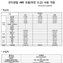 독일 &#39;콘티넨탈&#39; ABS 모듈 장착 차종 명단 공개(실제 이 결함으로 사고 나도 모른다) 이미지