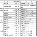 한반도의 일본군 #2 - 17방면군과 58 이미지