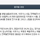 대성산업개발