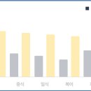 제과기능사 네이버블로그