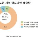 논밭에 이미지
