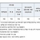 김샘전문과외