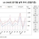 LG CNS 기업공개로 누가 덕보나? 2대주주 맥쿼리PE 최대 수혜자 될 듯 이미지