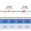 중산공인중개사사무소 이미지