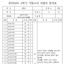 상명고등학교 이미지