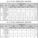 예고생들이 개인레슨 해야하는 불가피한 이유 이미지