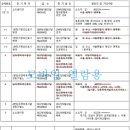 영남지업사