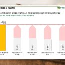 춘천센트럴타워푸르지오 경로당 네이버블로그