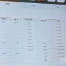 스터디카페녹두 이미지