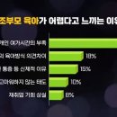 황혼육아가 창살 없는 감옥처럼 느껴진다는 할머니들 이미지