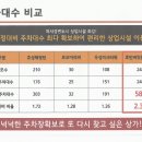 미사강변도시 호반 써밋플레이스 역세권 스트리트형 단지내상가 분양 이미지