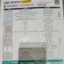 정공인중개사사무소 | 정공인중개사사무소 서초쇼핑 설휴무안내