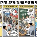 용호로15번길(2-168) | 용인 죽전 단국대 맛집 홍춘 도쿄 긴자 ‘츠지한’ 12석 월매출을 현장에서 추정하는 법-홍춘시스템노트 55