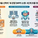 은혜종합보수 | 김철홍 교수의 새관점학파를 비평하는 영상을 보면서..
