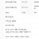 수원-1288 네이버블로그