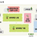 양재시장 이미지