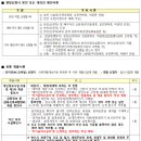 김해진영LH천년나무2단지 이미지