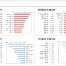 KB부동산 주간 시계열 (4월 2주차) 이미지