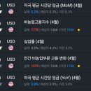 정정상회