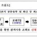 바로부동산중개사무소 이미지
