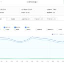 부동산 스터디 카페 추천게시글 (2021.2.19~2.21)