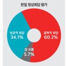 (토마토 여론조사) 대통령 국정운영 평가 등 이미지