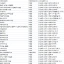태기산 아름채 관광농원 네이버블로그