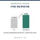 광남고등학교 | [더 빛날 미래학원] 광남고2 국어 1학기 기말고사 성적 상승 후기 &amp; 출제 경향 분석