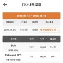 분당차병원 난임센터 과배란 후기 두번째