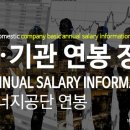 한국에너지