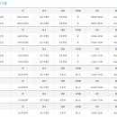 수영초등 이미지