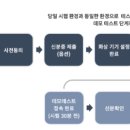 수풀림수학과학학원 - 서초구 서초중앙로31길 14-9 | 수풀림수학과학학원