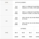 도안보건지소 이미지