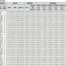 동대구신세계약국 이미지