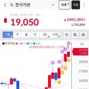 [매매일지] - 동양철관, 한국카본 (2025.04.10)