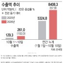 IMF 가 발표한 내년 1인당 GDP 예상치 ㄷㄷㄷㄷ 이미지
