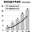 사상가스상사 이미지