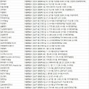 김희숙 미용실 네이버블로그