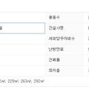 트럼프월드마린 이미지