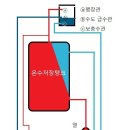 稼穡由人(구들일기)41, 토굴속 찜질방 아궁에 열교환기를 설치해서 온수를 마음껏 사용하다. 이미지