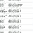 도경치과의원 이미지