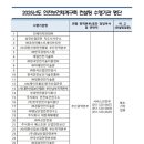 ㈜세이프티코리아 이미지