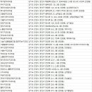 연세웃는아이치과의원 이미지