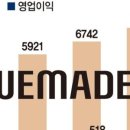 (주)위메이드 이미지